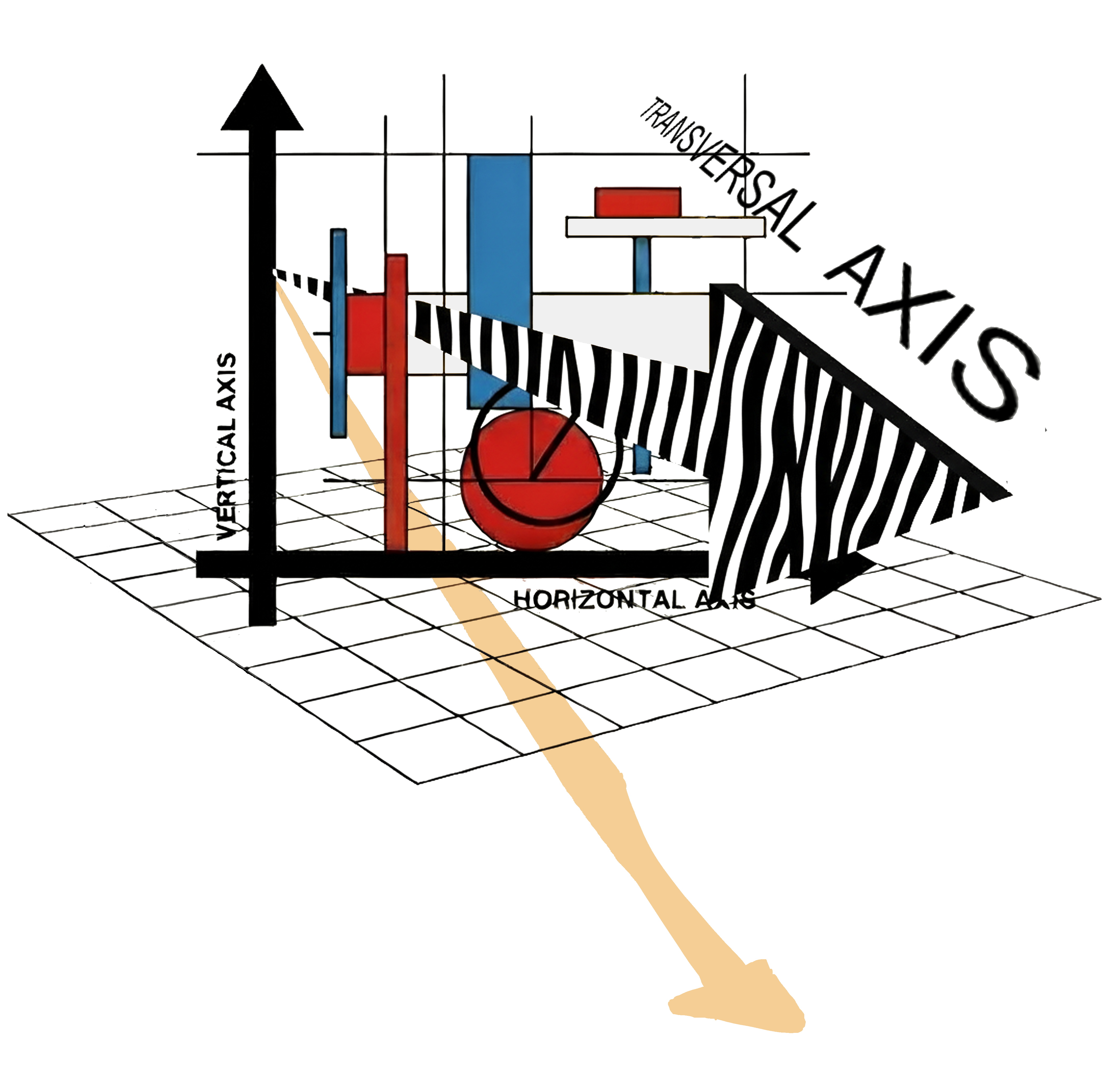 Transversality axes diagram